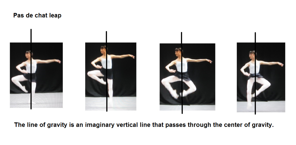 A sample lesson from The Nutcracker